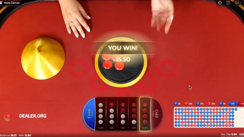 Chiến lược vốn và kiểm soát rủi ro trong live